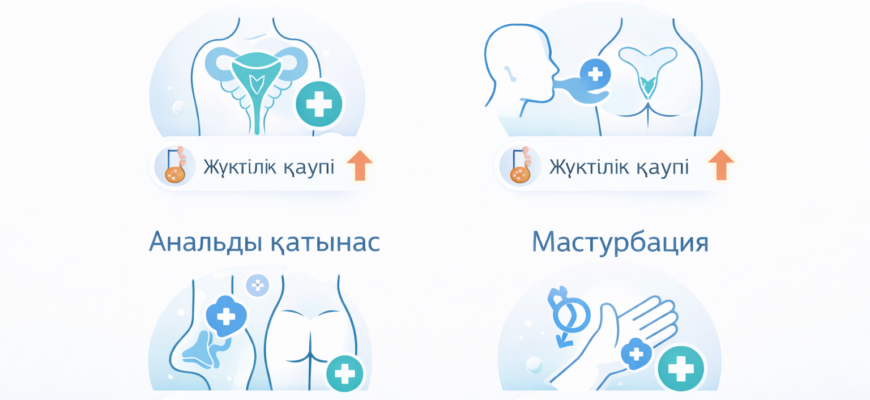 жыныстық қатынас түрлері медициналық инфографика