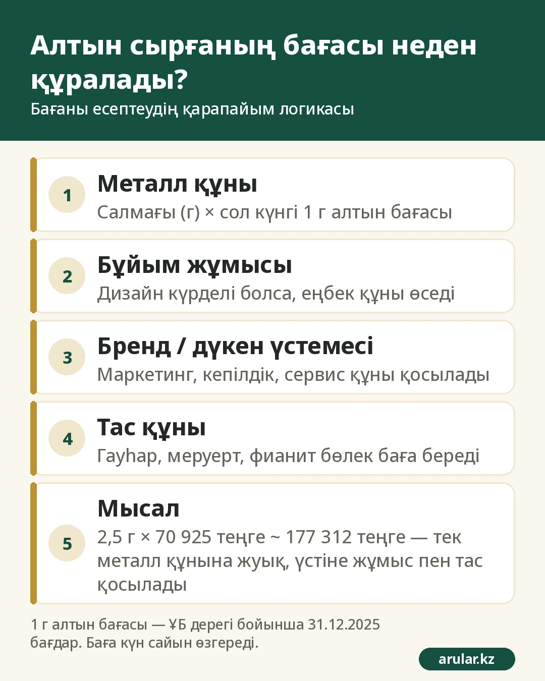Алтын сырғаның бағасы неден құралады — есеп үлгісі